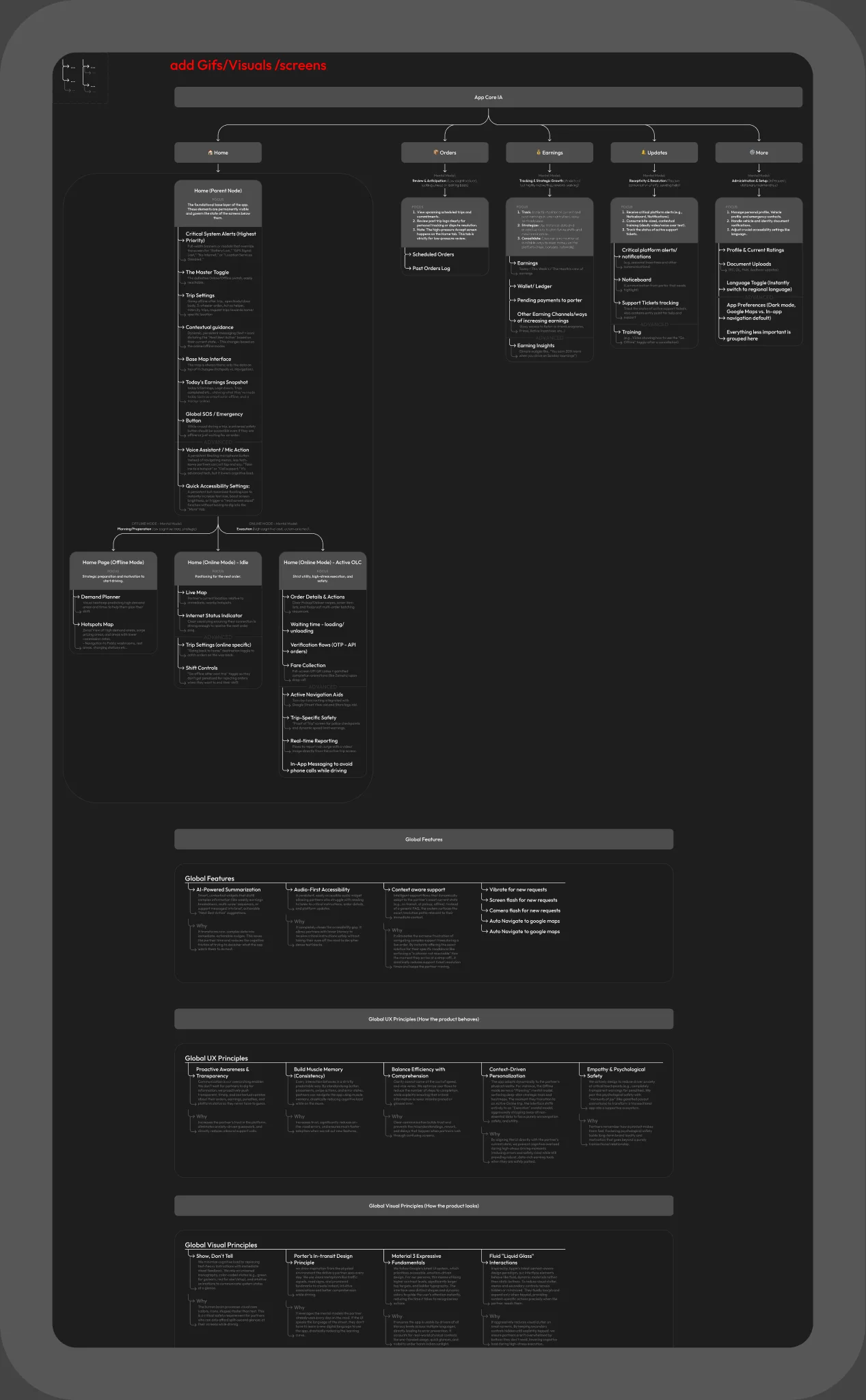 The full app IA: five tabs, context-driven home states