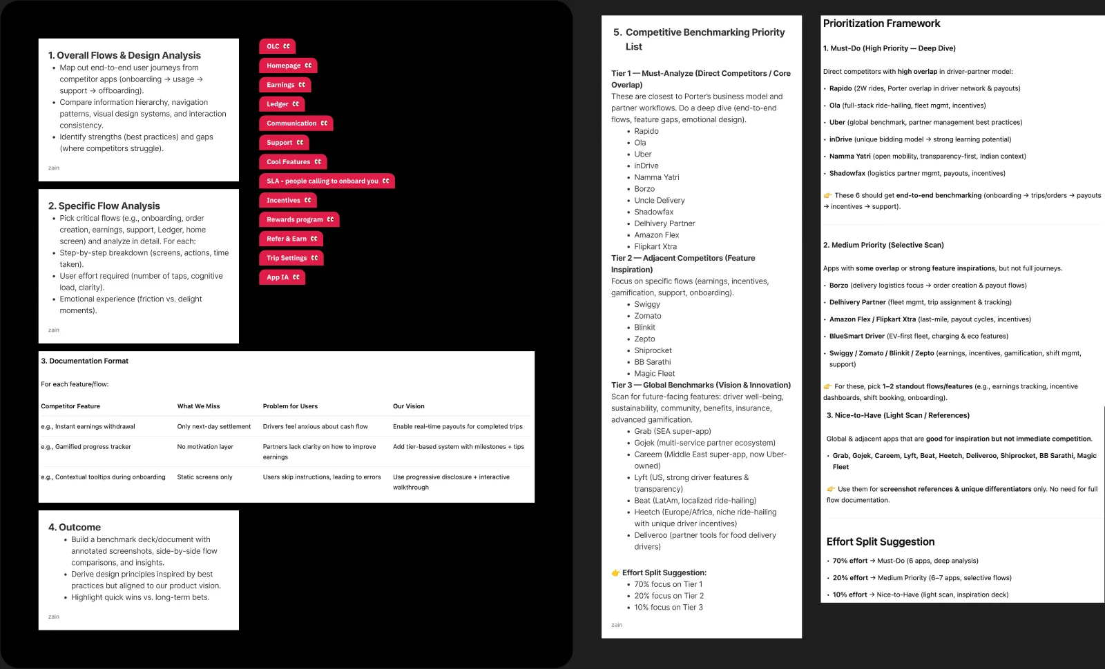 The benchmarking canvas: per-competitor insight annotations