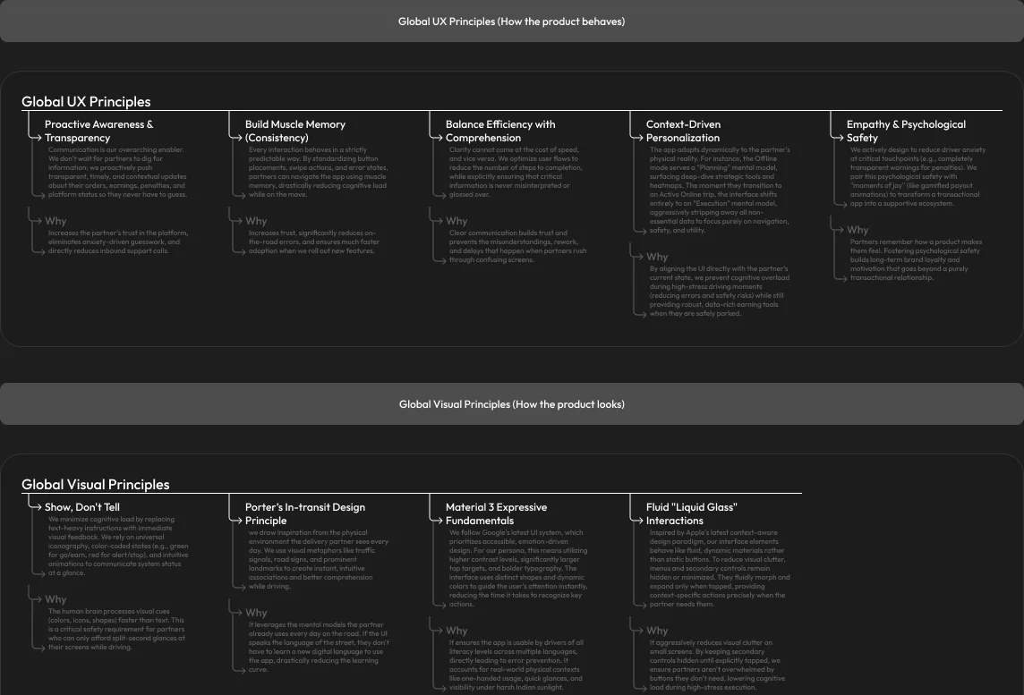 The nine principles: behaviour and visual families