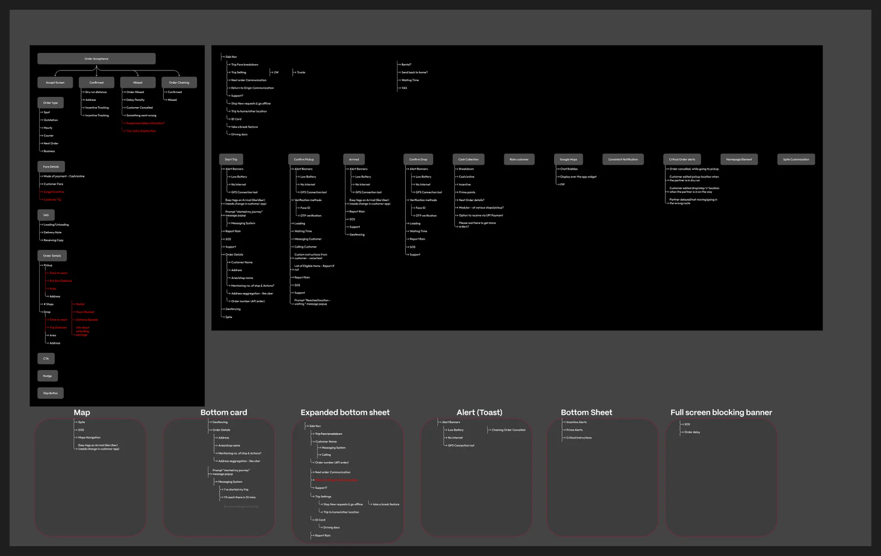 OLC architecture: the six-surface taxonomy