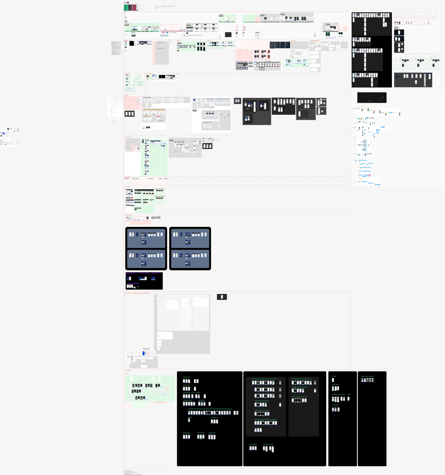 The 152-screen triage: every screen colour-coded: done / facelift / deep revamp