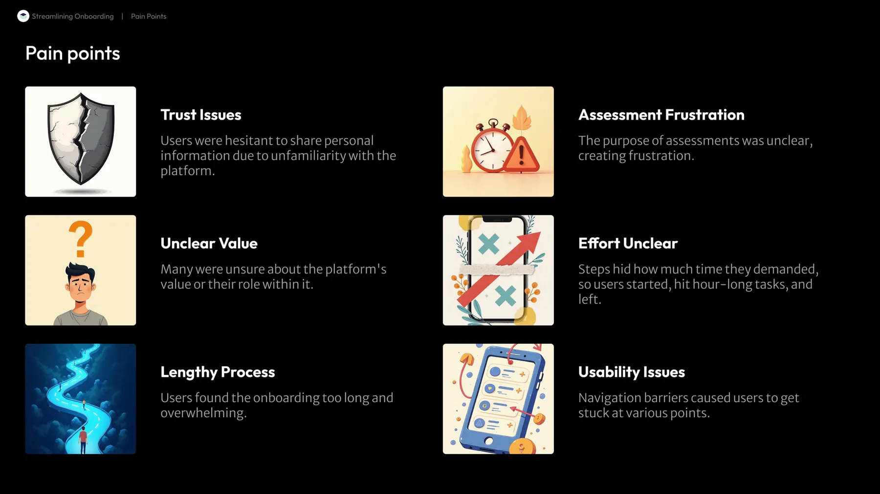 Pain points synthesized from user interviews via affinity mapping