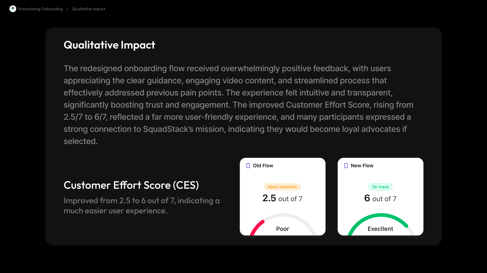 Qualitative Impact: Customer Effort Score (CES) doubled, reflecting a drastically simpler user experience
